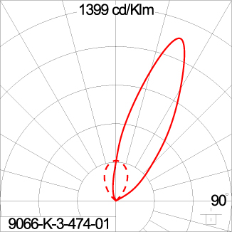 SIRIUS 600