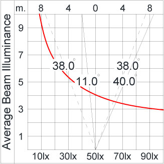 SIRIUS 600 HI