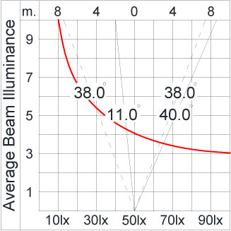 SIRIUS 600 HI