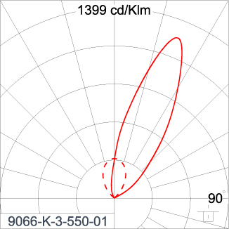 SIRIUS 600