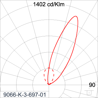 SIRIUS 600