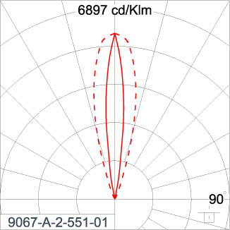 SIRIUS 1200 - CV