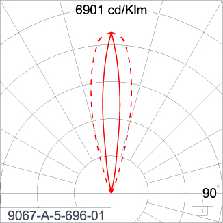 SIRIUS 1200