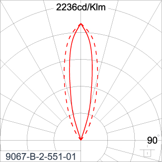 SIRIUS 1200 - CV