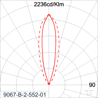 SIRIUS 1200 - CV