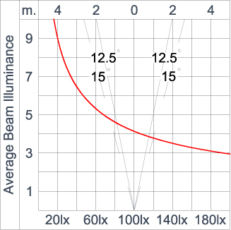 SIRIUS 1200