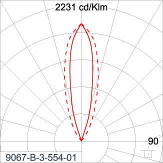 SIRIUS 1200