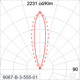 SIRIUS 1200