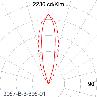 SIRIUS 1200