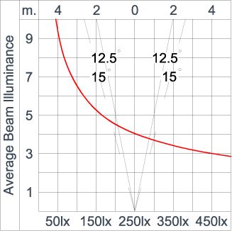 SIRIUS 1200
