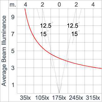 SIRIUS 1200