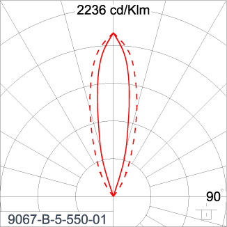 SIRIUS 1200