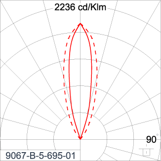 SIRIUS 1200