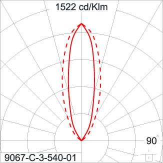 SIRIUS 1200 HI