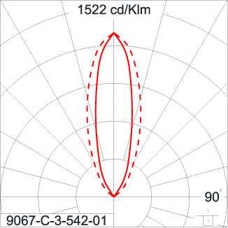 SIRIUS 1200 HI