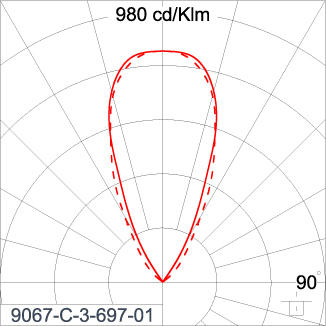SIRIUS 1200