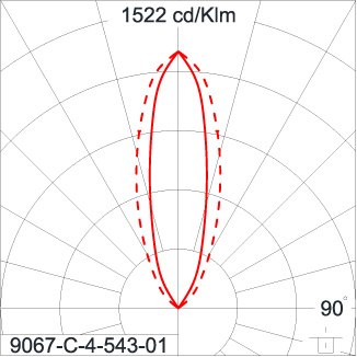 SIRIUS 1200 HI