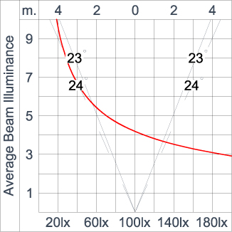 SIRIUS 1200