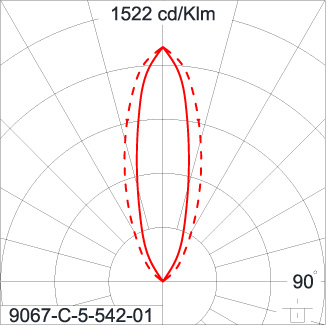 SIRIUS 1200 HI