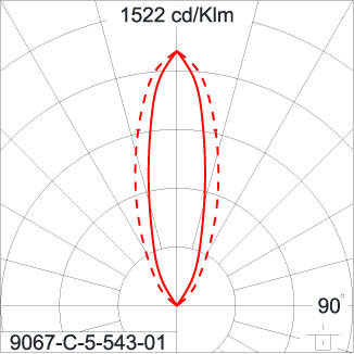 SIRIUS 1200 HI