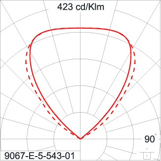 SIRIUS 1200 HI