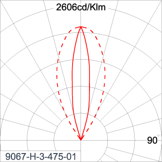 SIRIUS 1200