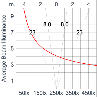 SIRIUS 1200
