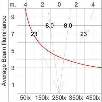 SIRIUS 1200