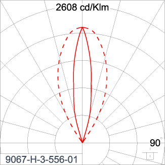 SIRIUS 1200