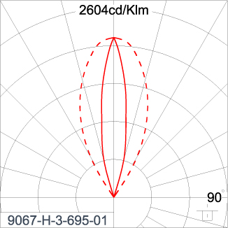 SIRIUS 1200