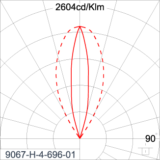 SIRIUS 1200