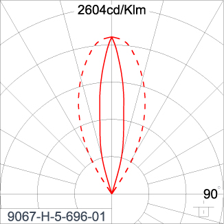 SIRIUS 1200