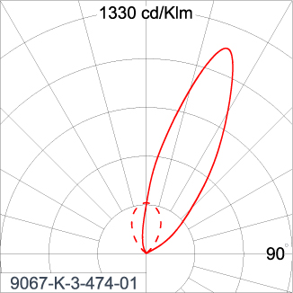 SIRIUS 1200