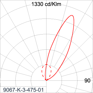 SIRIUS 1200