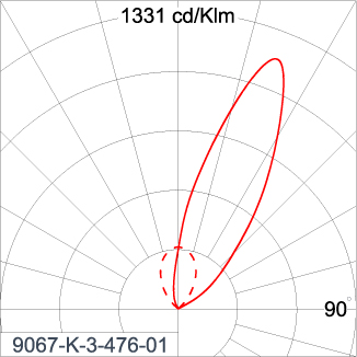SIRIUS 1200