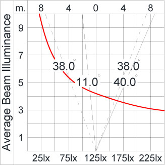 SIRIUS 1200 HI