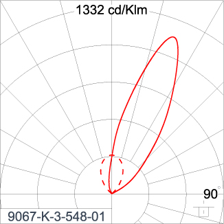SIRIUS 1200