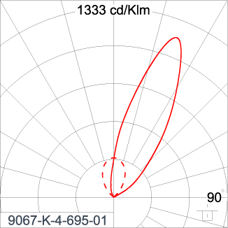 SIRIUS 1200