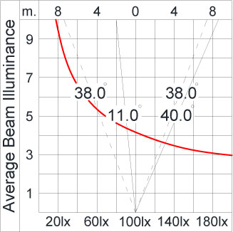 SIRIUS 1200 HI
