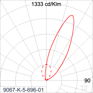 SIRIUS 1200
