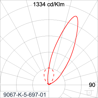 SIRIUS 1200