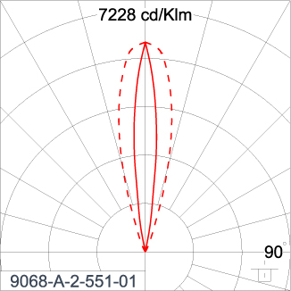 SIRIUS 300 - CV