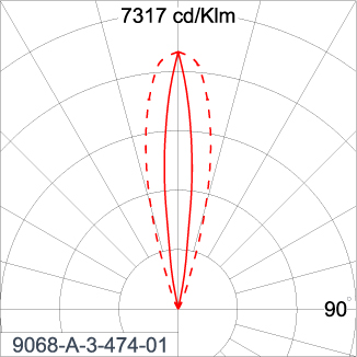SIRIUS 300