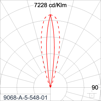SIRIUS 300