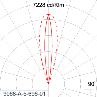 SIRIUS 300
