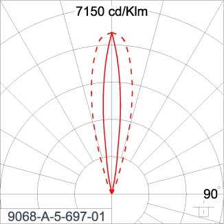 SIRIUS 300