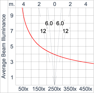 SIRIUS 300