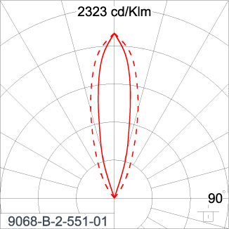 SIRIUS 300 - CV