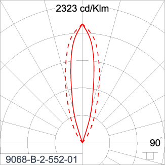 SIRIUS 300 - CV
