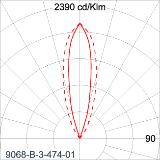 SIRIUS 300